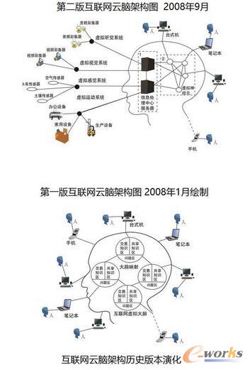 °滥(lin)W(wng)Xܘ(gu)Dl(f)x(lin)W(wng)Ӌ(j)˹ܡƙC(j)˵19(g)ǰؿƼ