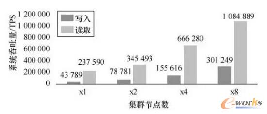“流立方”平臺(tái)性能指標(biāo)