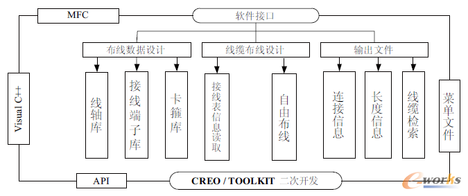 CREOď(f)sC(j)늮a(chn)Ʒoϵy(tng)O(sh)Ӌc_l(f)