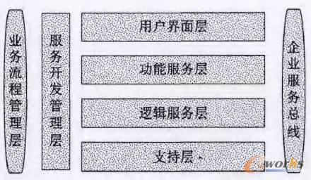 D1ܛϵy(tng)Y(ji)(gu)
