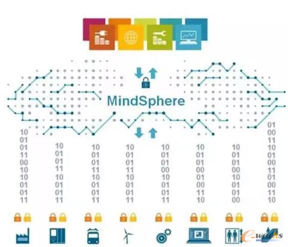 TMindSphereܘD