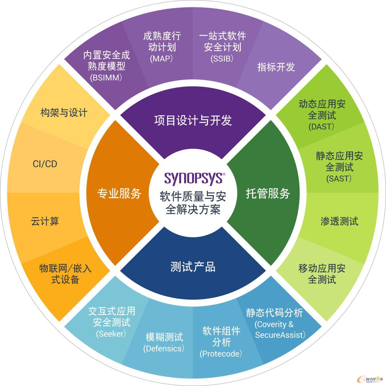 ˼ƼeLearningƽ_(ti)